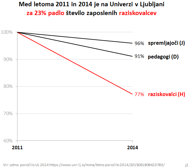 2011-2014trendstevilazaposlenihnaUL