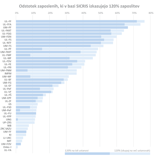 2015_03_03-120-odstotek-zaposlitve