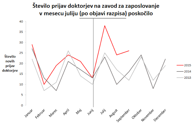 doktorji_na_zavod